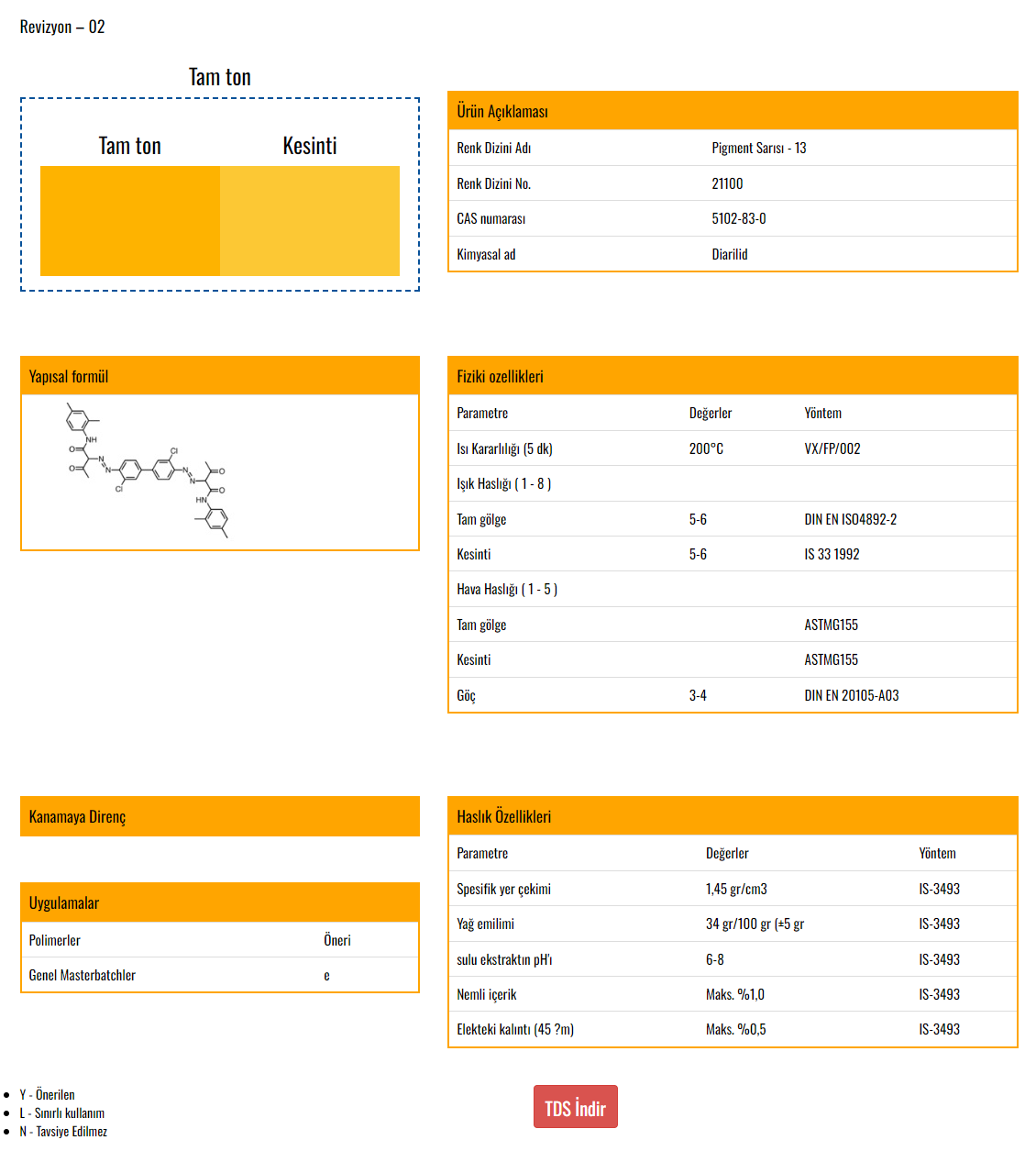 VOXCO PIGMENT SARI 13 GRX-OP